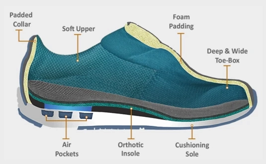 Best Walking Shoes For Flat Footed Tacoma 521  Orthopaedic Stretchable